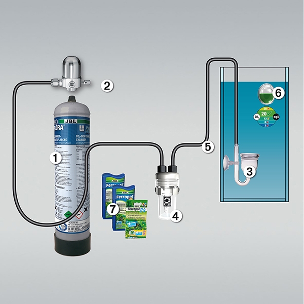 Kit CO2 pour aquarium JBL ProFlora U504
