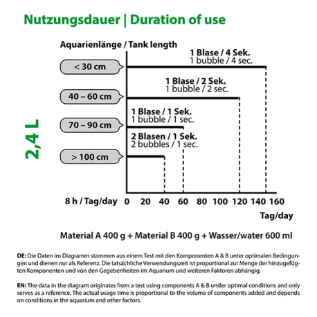 Image 4 - ARKA MyScape CO2 System - Médium 2,4 L - Kit CO2 Bio Aqua Store
