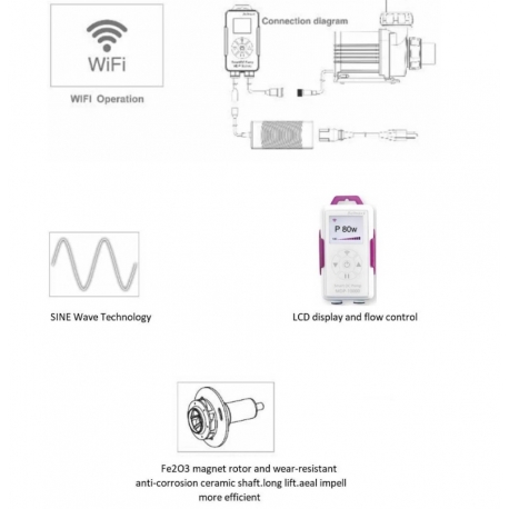 Image 1 - JEBAO JECOD MDP-20000 + Contrôleur WIFI - Débit maxi. : 20000 L/H Aqua Store
