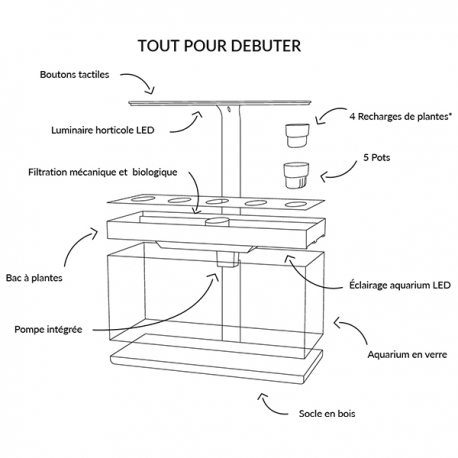 Image 6 - NENUFARM Aquarium Potager – Aquarium innovant et Écologique - Livré Complet Aqua Store