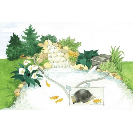 Image 1 - PONTEC PondoMax Eco 3500 - Pompe pour filtres et ruisseaux - Débit : 3500l/h Aqua Store