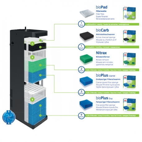 Image 1 - JUWEL Bioflow Super - Filtre interne pour aquarium jusqu'à 150 litres Aqua Store