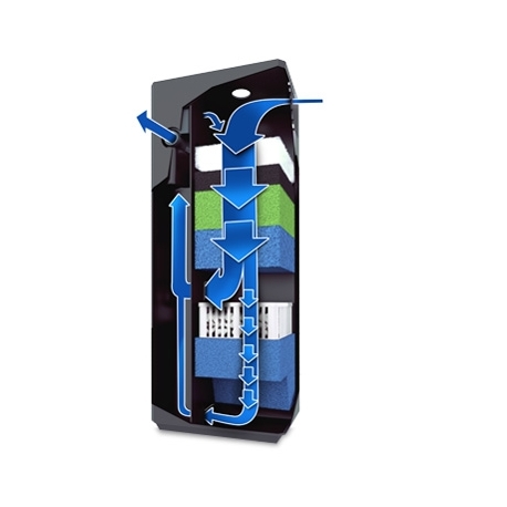 Image 2 - JUWEL Filtre Bioflow 3.0 Aquarium jusqu'à 240L Débit : 600 l/h Aqua Store