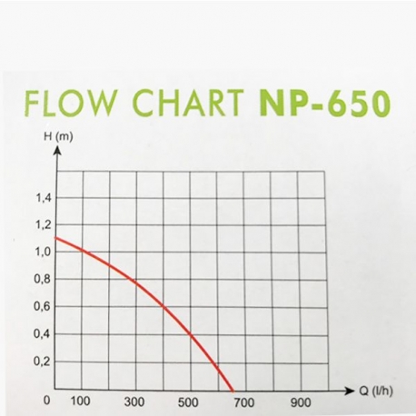 AQUA NOVA NP-650 - Pompe pour jets d'eau