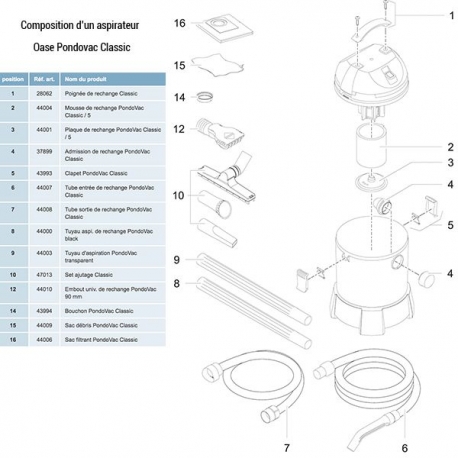 OASE Sac filtrant pour PondoVac Classic