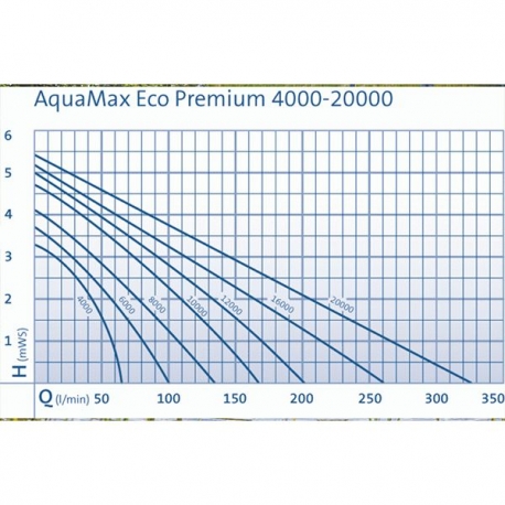 OASE AquaMax Eco Premium 4000 - Pompe pour filtre et ruisseaux