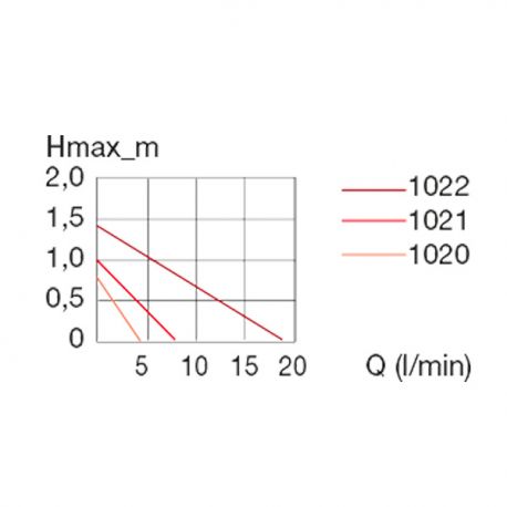 EHEIM Compact ON 1000 - Pompe à eau pour aquarium