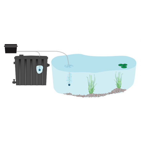 Image 1 - SUPERFISH Koi-Flow 20 Set - Kit Aération Bassin - 1200 L/H Aqua Store
