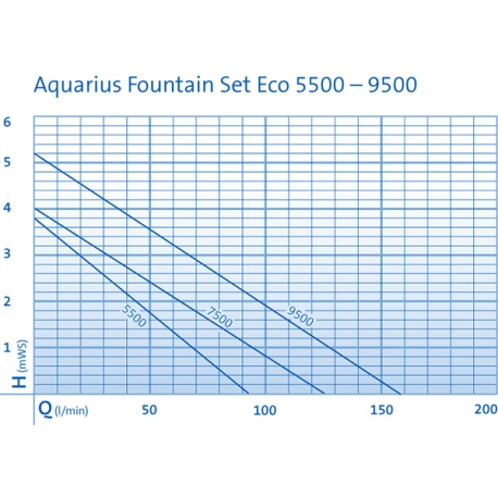 Image 1 - OASE Aquarius Fountain Set Eco 5500 - Pompe jet d'eau bassin 5500 l/h Aqua Store