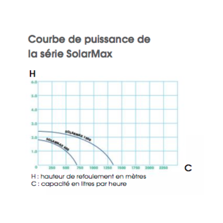 Pompe à eau panneau solaire pour bassin, SOLARMAX 600 Ubbink, pas cher