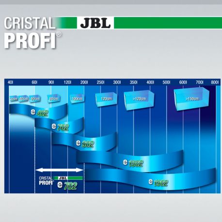 JBL CristalProfi e702 - Filtre pour aquarium de 60 à 200 litres