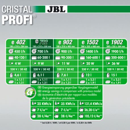 JBL CristalProfi e702 - Filtre externe pour aquarium