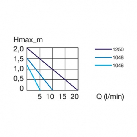 EHEIM Pompe Universal 1048 - 600 L/H