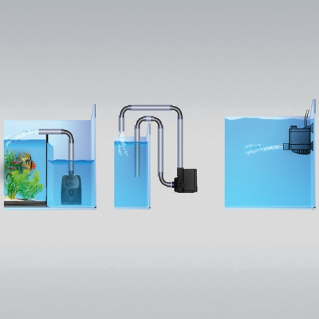 Image 2 - JBL ProFlow u800 Pompe à eau aquarium Débit : 900l/h Aqua Store