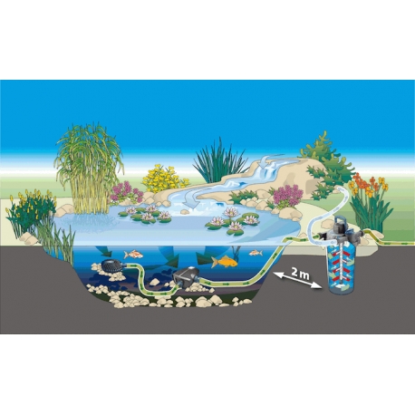 OASE AquaMax Eco Premium 20000 pompe pour bassin