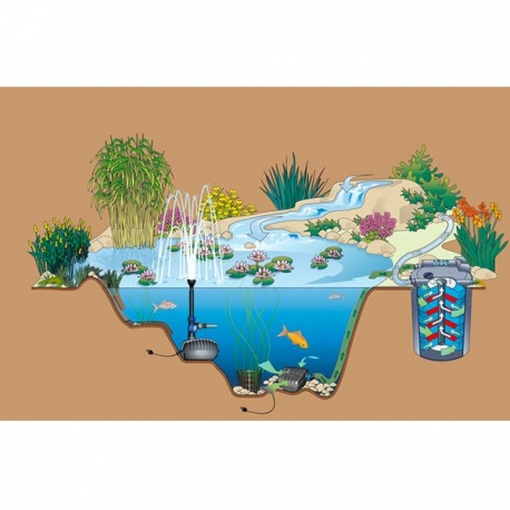 Image 1 - OASE AquaMax Eco Classic 8500 - Pompe bassin 8300l/h Aqua Store