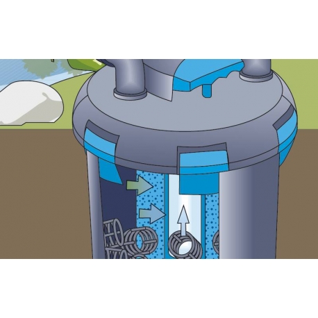 Image 1 - OASE BioPress Set 6000 - Filtre + UV + Pompe pour Bassin jusqu'à 6000 L Aqua Store