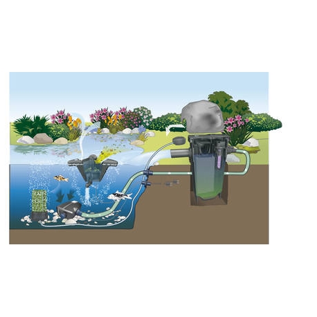 Image 4 - OASE Filtomatic CWS Set 7000 - Filtre + UV + Pompe pour filtre Aqua Store