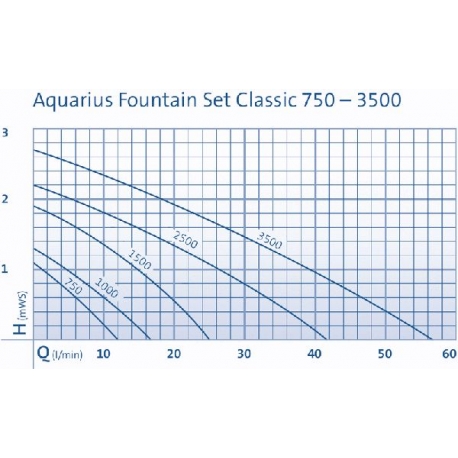 OASE Aquarius Fountain Set Classic 1000 - Pompe bassin 1000 l/h