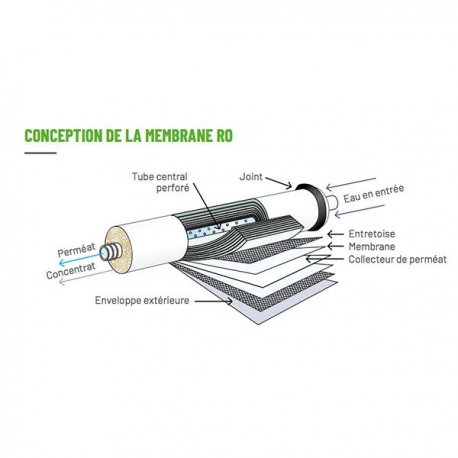 AQUAPRO Membrane pour osmoseur 50 GPD - 190L/J