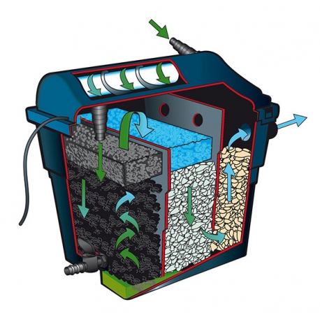 UBBINK Kit complet pour bassin préformé 2000 litres pas cher 