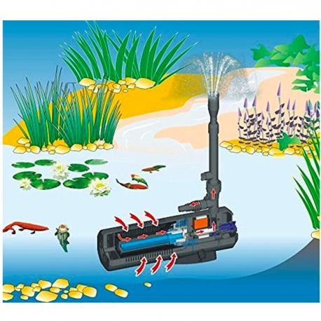 Image 1 - SUNSUN CUP-129 Filtre + UV + Pompe pour bassin Aqua Store
