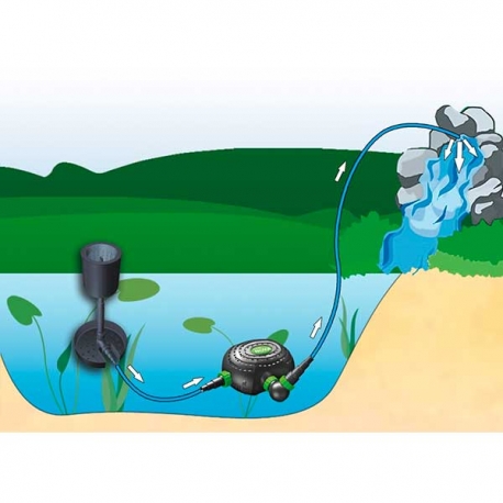 AQUA NOVA Installation réalisable avec la pompe pour bassin Super Eco Pond NFPX-5000