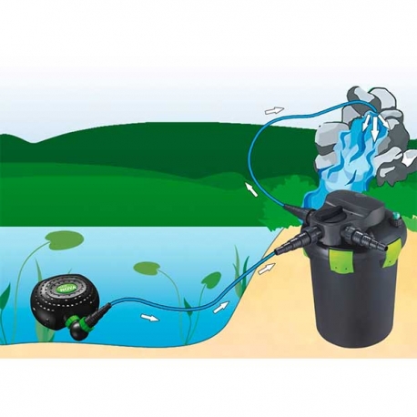Image 2 - AQUA NOVA Installation réalisable avec la pompe pour bassin Super Eco Pond NFPX-6500 Aqua Store