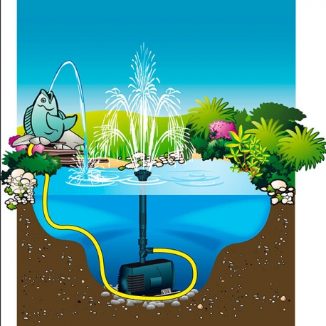 YAOBLUESEA Pompe pour Bassin Pompe Bassin Jardin Aquarium Pompe 2300L/H 35W  : : Jardin