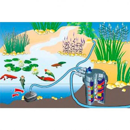 Image 1 - SUNSUN CPF 30000 Filtre pression + UV pour bassin Aqua Store