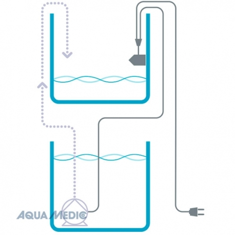 Image 1 - AQUA MEDIC Refill System Easy - Osmolateur 1 capteur Aqua Store