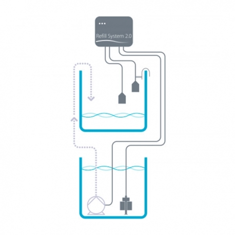 Image 4 - AQUA MEDIC Refill System Pro 2.0 Aqua Store