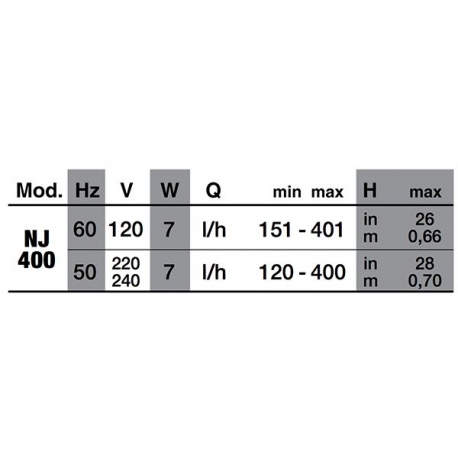 Image 4 - NEWA Pompe NEW JET NJ400 - 400 L/H Aqua Store