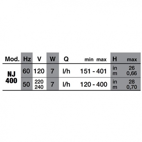 NEWA Pompe NEW JET NJ400 - 400 L/H