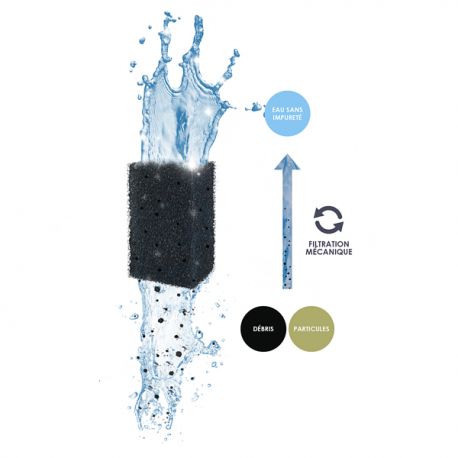 Ciano Water Clear Cartouche filtrante S pour CF20, CF40, CFSTONE40 :  : Animalerie