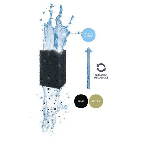 Image 3 - CIANO Filtration Pack -Cartouches Taille M Aqua Store