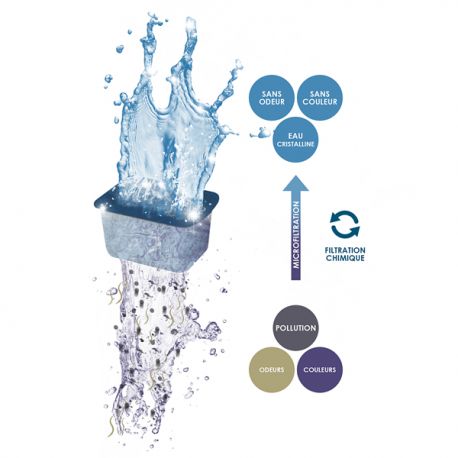 Image 5 - CIANO Filtration Pack -Cartouches Taille M Aqua Store
