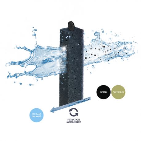 Image 3 - CIANO Filtration Pack -Cartouches Taille L Aqua Store