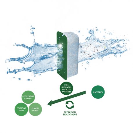 Image 4 - CIANO Filtration Pack -Cartouches Taille L Aqua Store