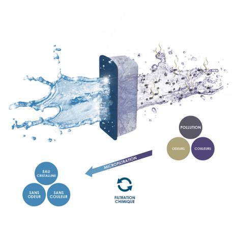 Image 5 - CIANO Filtration Pack -Cartouches Taille L Aqua Store