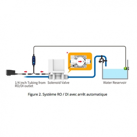 Image 1 - AUTO AQUA Smart ASOV Aqua Store