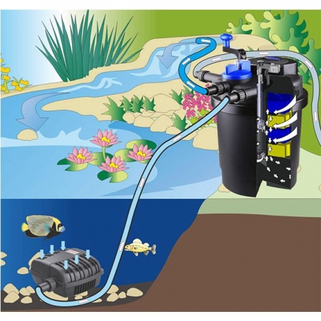 SUNSUN Kit Premium CPF-2500 - Filtre Pression + UV + Pompe pour bassin