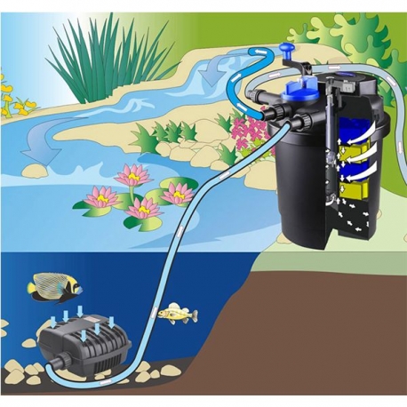 Image 1 - SUNSUN Kit Premium CPF-5000 - Filtre Pression + UV + Pompe pour bassin Aqua Store