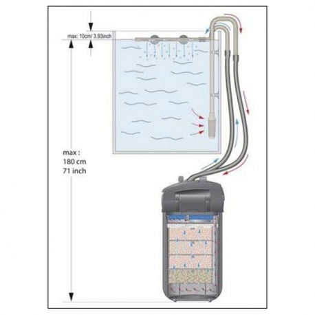 Image 1 - EHEIM Professionel 5 Electronic 450 - Filtre pour aquarium de 240 à 450 L Aqua Store