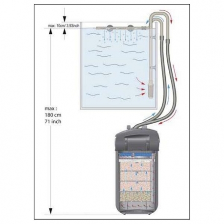 EHEIM Professionel 5 Electronic 450 - Filtre pour aquarium de 240 à 450 L