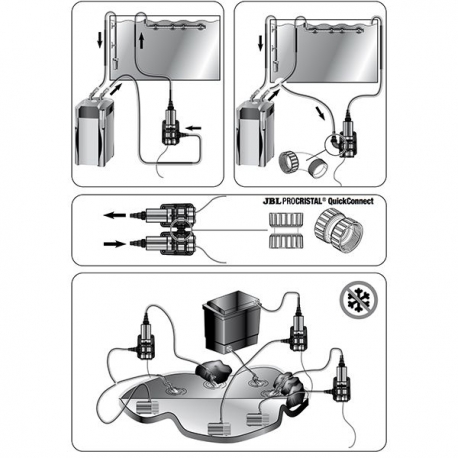 JBL ProCristal UV-C Compact plus 36 Watts - Filtre UV pour aquarium