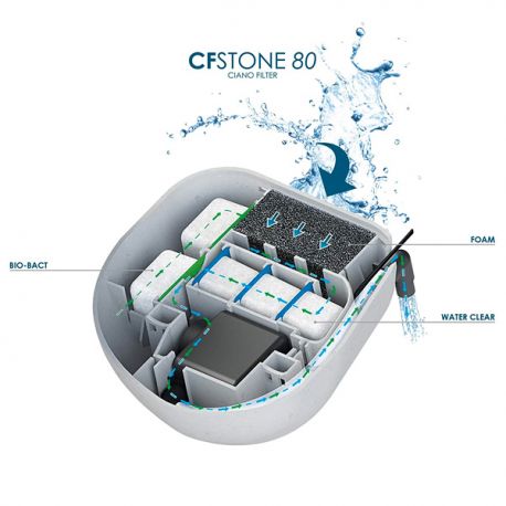 CIANO CF Stone 80 Filtre interne pour aquarium jusqu'à 80 litres