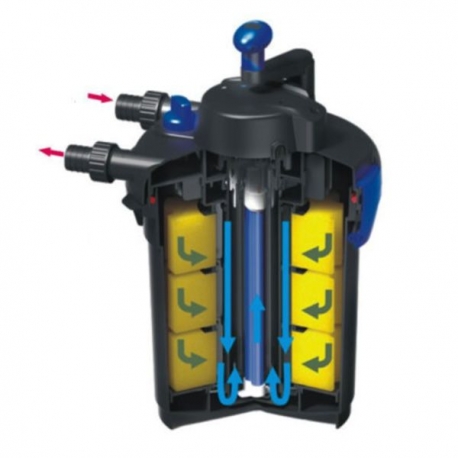 Image 1 - SUNSUN Kit Premium CPF-1500 - Filtre Pression + UV + Pompe pour bassin Aqua Store