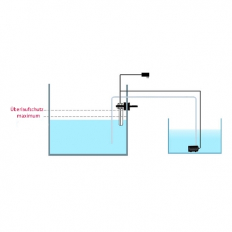 Osmolateur pour aquarium - 1 capteur