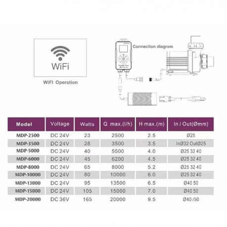 JEBAO JECOD MDP-3500 + Contrôleur WIFI - Débit maxi. : 3500 L/H